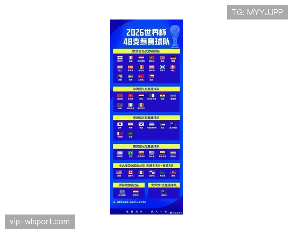 2026世界杯赛制和2022世界杯区别